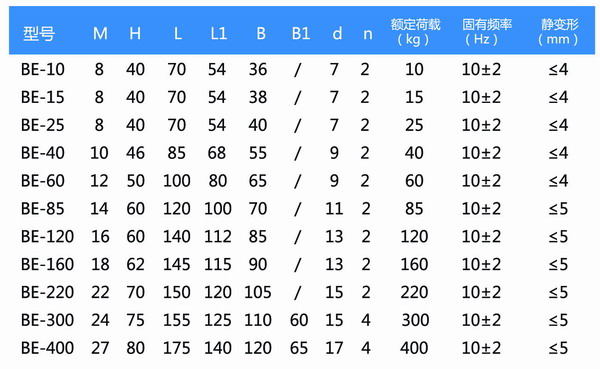 BE-15橡膠好色先生下载软件器參數表