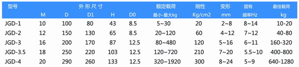 JGD-1橡膠好色先生下载软件器參數表