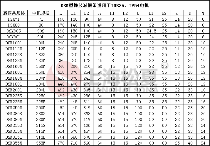 DSM電機橡膠好色先生下载软件條參數圖