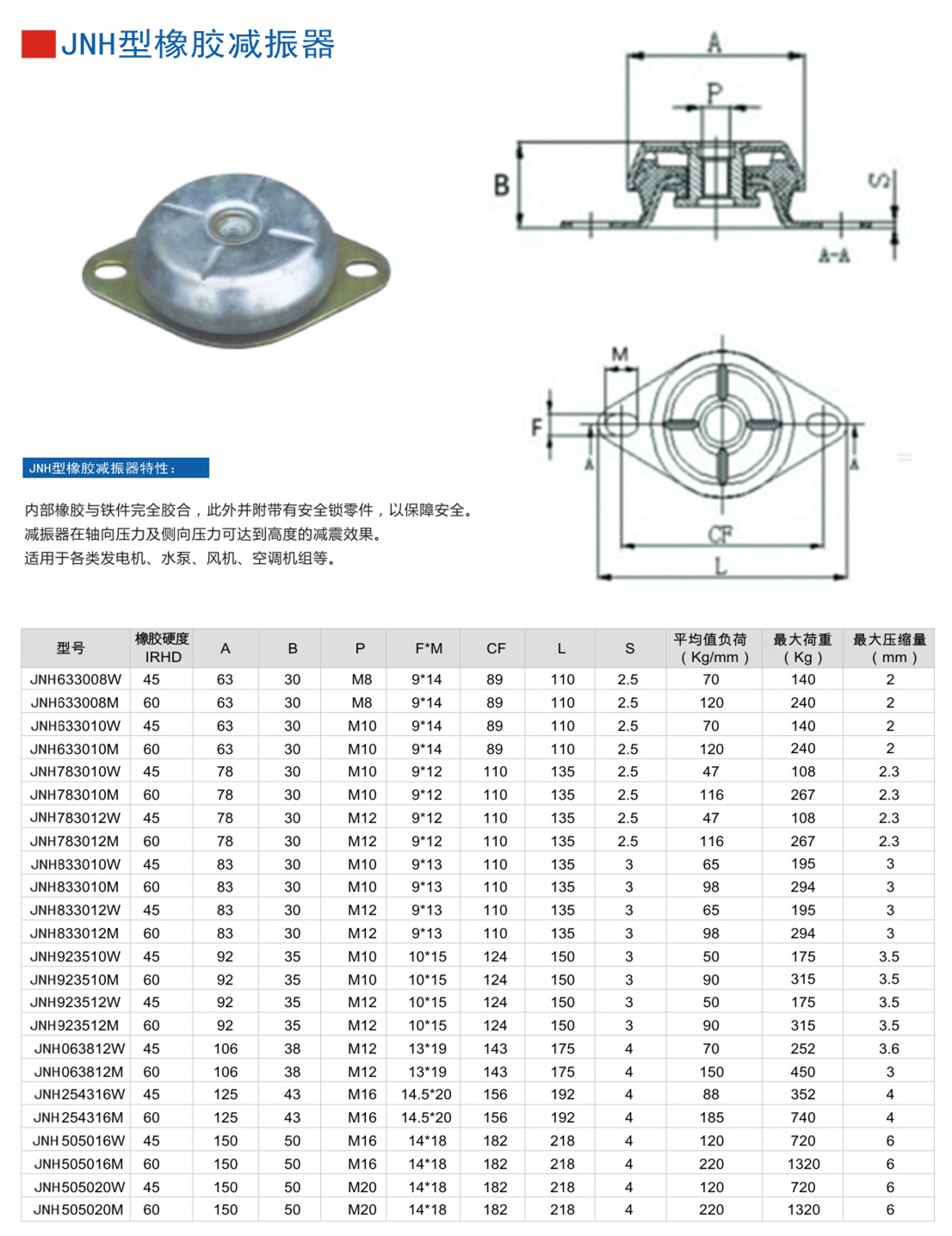 JNH923510M橡膠好色先生下载软件器參數圖